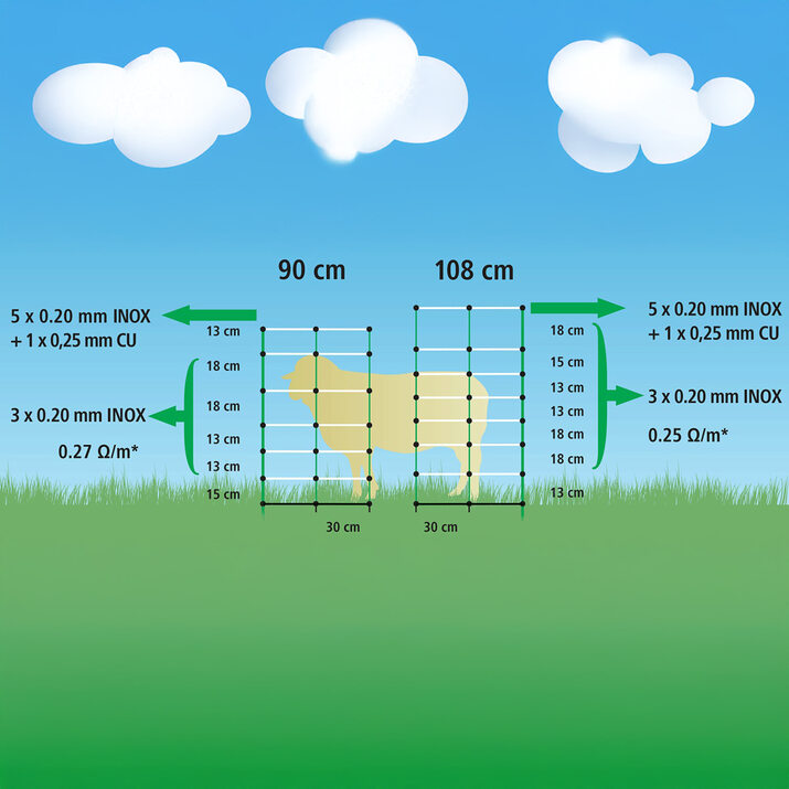 Fårnät 50 m, 108 cm